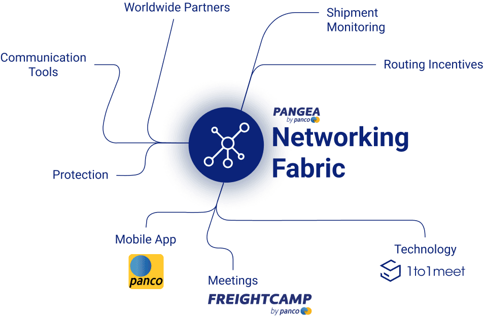 Networking Fabric