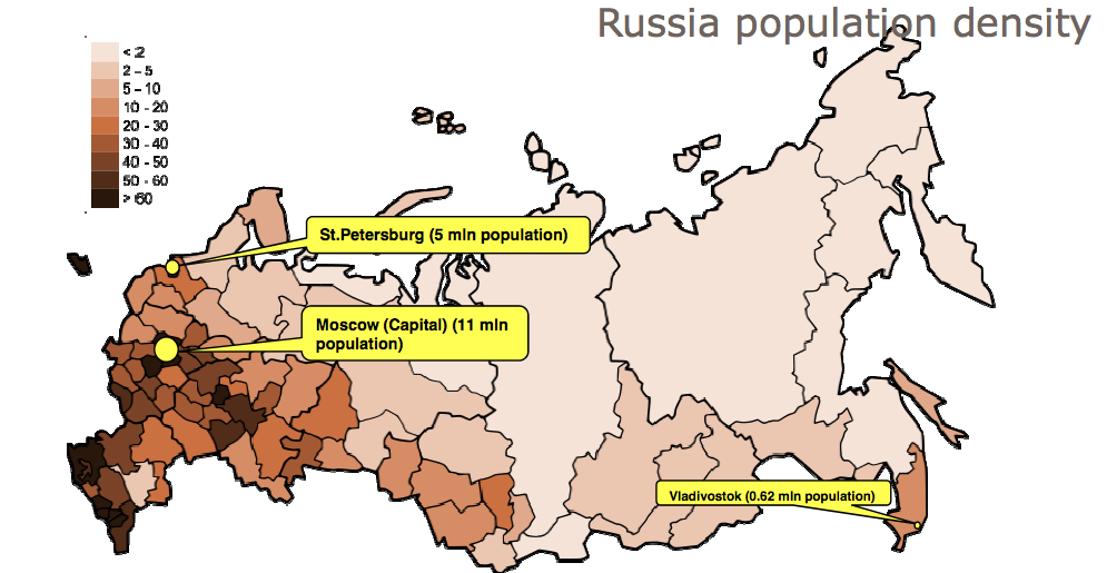 Routing recommendations to Moscow by Forward LLC (Russia)