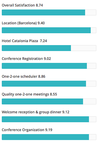 SATISFACTION SURVER BCN 2015