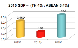 TIM_THAILAND_NEWS_2015_1