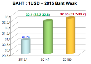 TIM_THAILAND_NEWS_2015_2