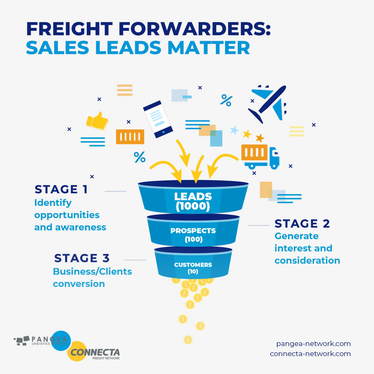 Unlocking Growth Opportunities: Why Taking Sales Leads Seriously is Vital for Freight Forwarders